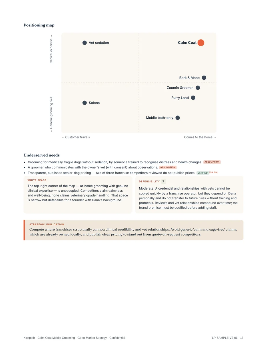 Competitive landscape page