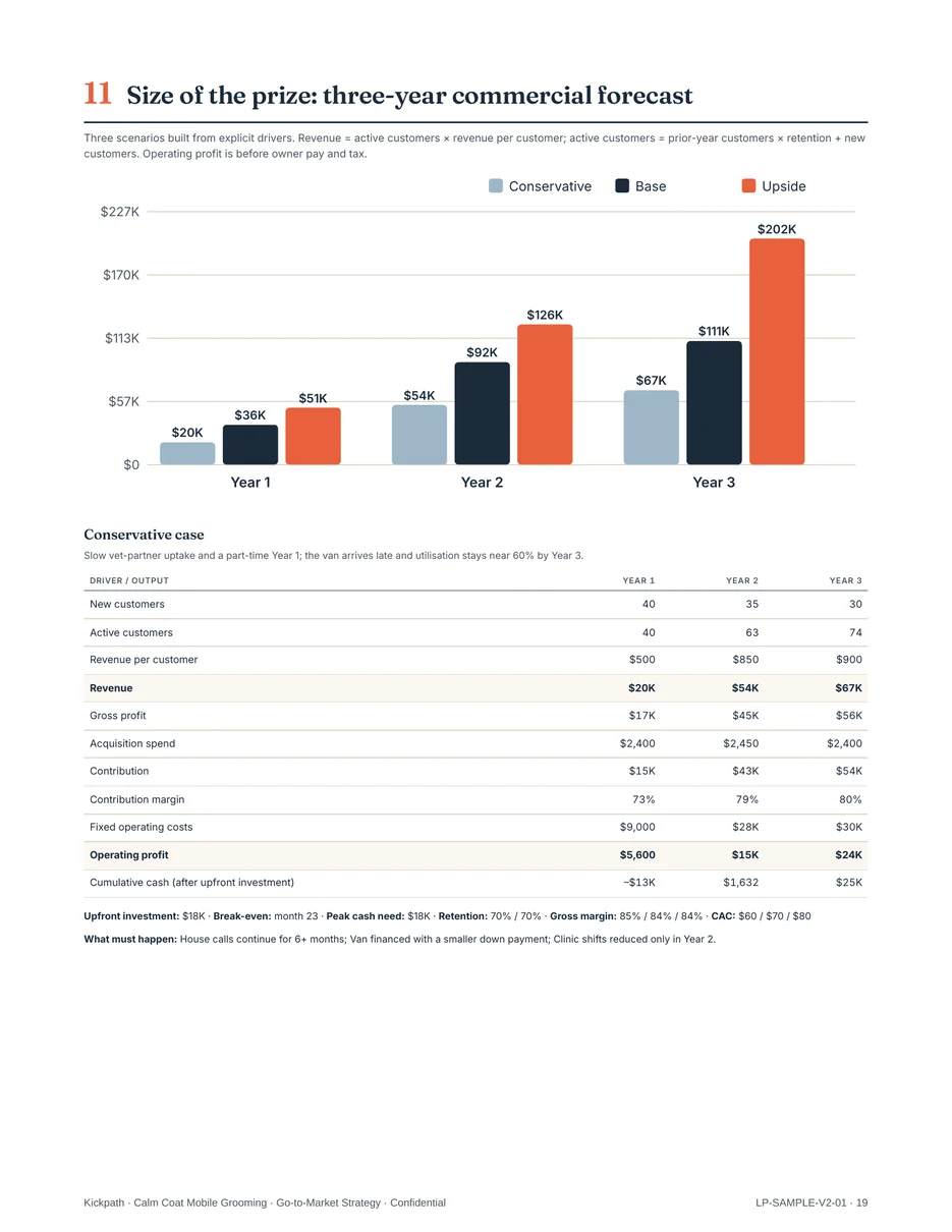 Sample report page: three-year forecast scenarios